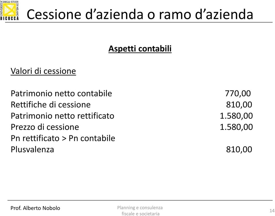 Patrimonio netto rettificato 1.