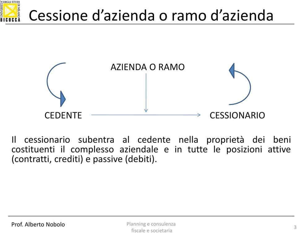 costituenti il complesso aziendale e in tutte le