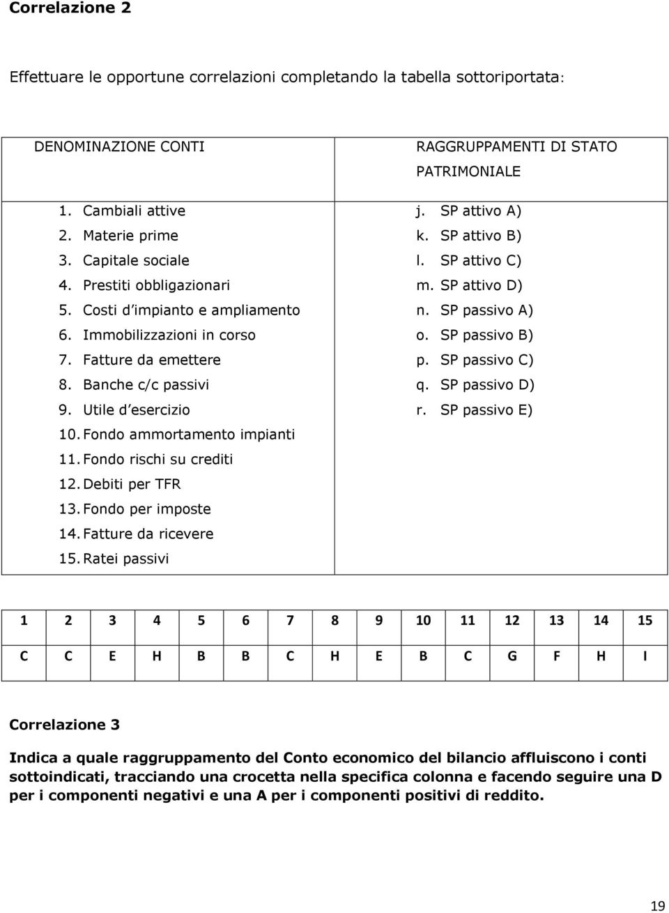 Debiti per TFR 13. Fondo per imposte 14. Fatture da ricevere 15. Ratei passivi RAGGRUPPAMENTI DI STATO PATRIMONIALE j. SP attivo A) k. SP attivo B) l. SP attivo C) m. SP attivo D) n. SP passivo A) o.