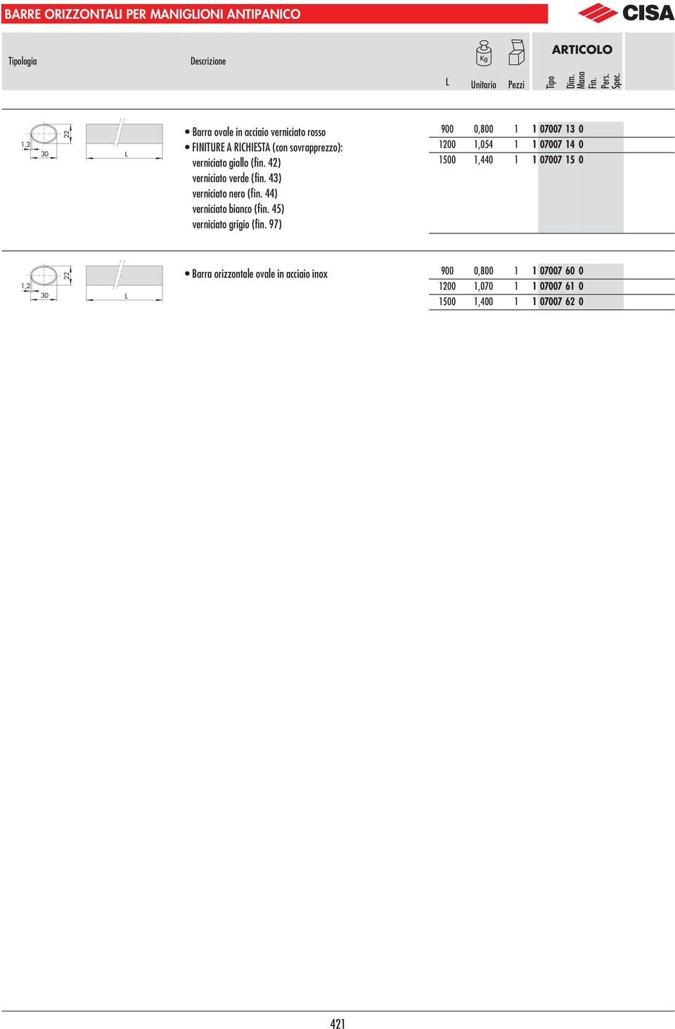 4) verniciato nero (fin. 44) verniciato bianco (fin. 45) verniciato grigio (fin.