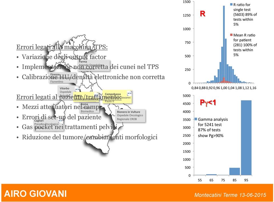 Mezzi attenuatori nel campo Roma% Campus( Biomedico( Errori di set-up del paziente Gas pocket nei trattamenti pelvici Campobasso% Fondazione(Giovanni( Paolo(II( Rionero%in%Vulture%