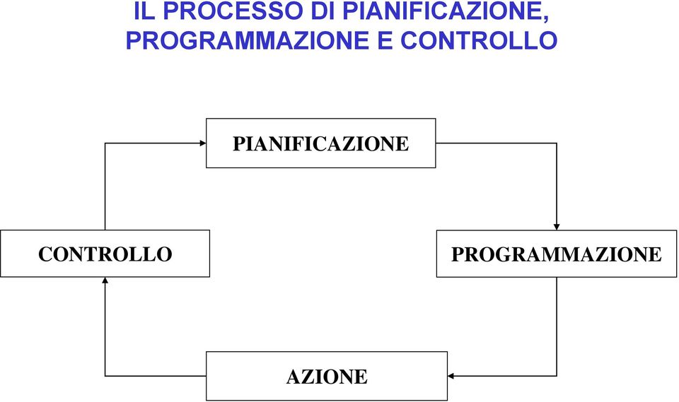 PROGRAMMAZIONE E