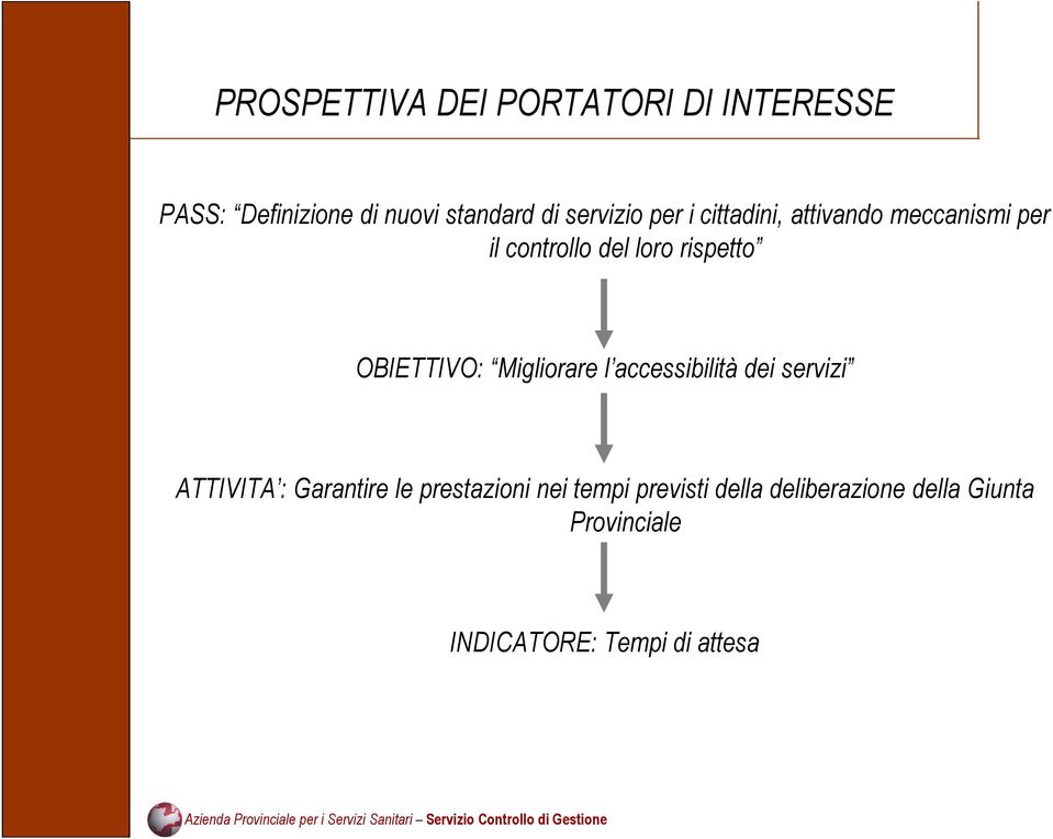 OBIETTIVO: Migliorare l accessibilità dei servizi ATTIVITA : Garantire le