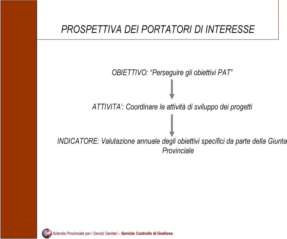 attività di sviluppo dei progetti INDICATORE: Valutazione