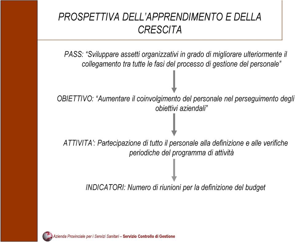 coinvolgimento del personale nel perseguimento degli obiettivi aziendali ATTIVITA : Partecipazione di tutto il