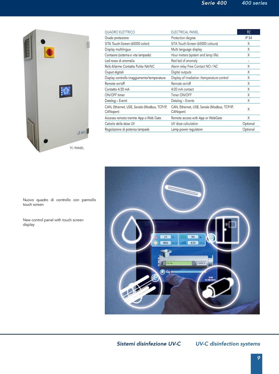 NC X Ouput digitali Digital outputs X Display controllo irraggiamento/temperatura Display of Irradiation /temperature control X Remote on/off Remote on/off X Contatto 4/20 ma 4/20 ma contact X ON/OFF