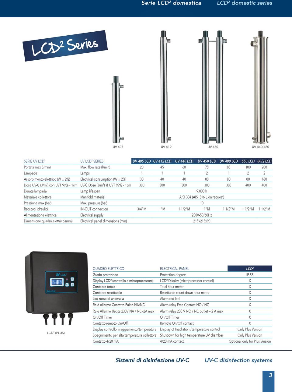 flow rate (l/min) 20 45 60 75 85 100 200 Lampade Lamps 1 1 1 2 1 2 2 Assorbimento elettrico (W ± 2%) Electrical consumption (W ± 2%) 30 40 40 80 80 80 160 Dose UV-C (J/m 2 ) con UVT 99% - 1cm UV-C