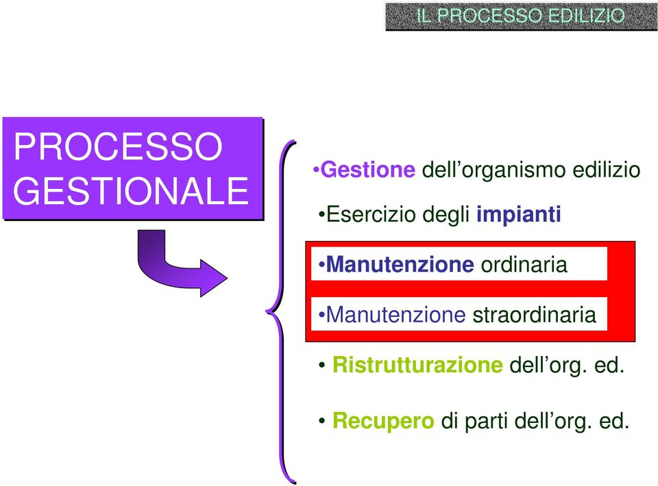 Manutenzione ordinaria Manutenzione straordinaria