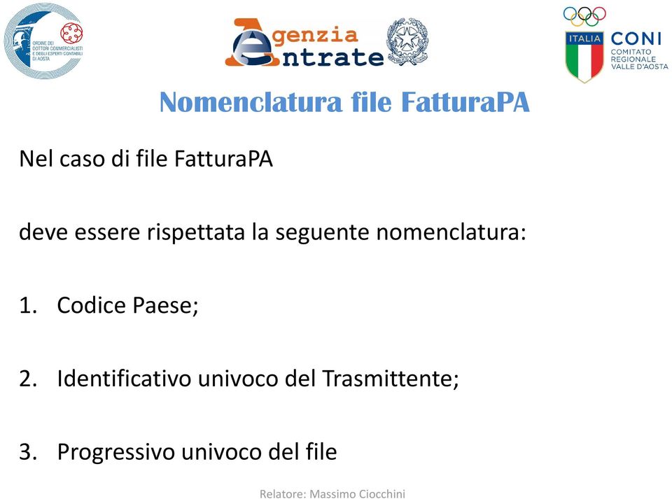 nomenclatura: 1. Codice Paese; 2.