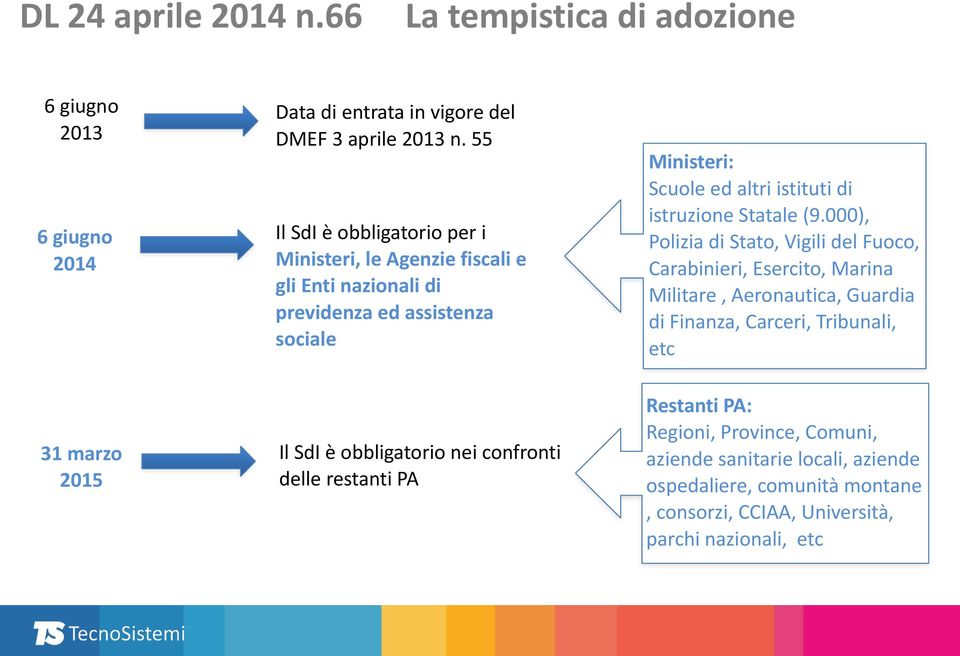 Statale (9.