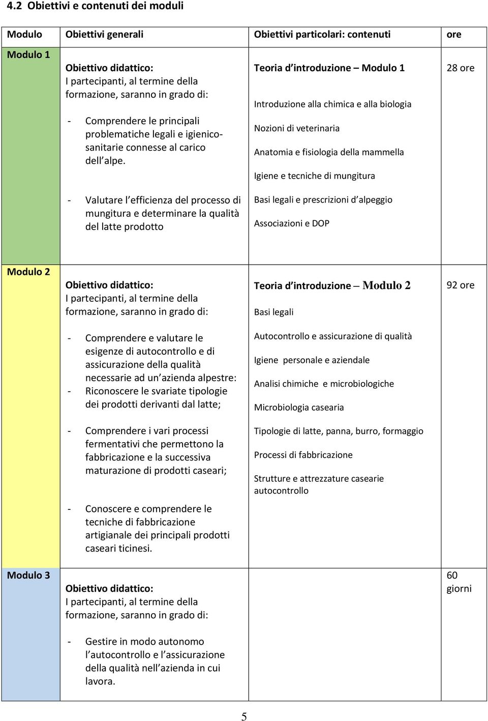 Teoria d introduzione Modulo 1 Introduzione alla chimica e alla biologia Nozioni di veterinaria Anatomia e fisiologia della mammella Igiene e tecniche di mungitura 28 ore - Valutare l efficienza del