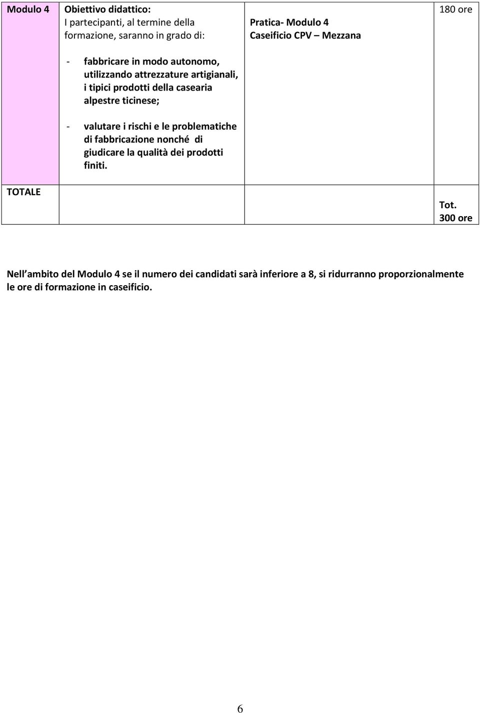 problematiche di fabbricazione nonché di giudicare la qualità dei prodotti finiti. TOTALE Tot.