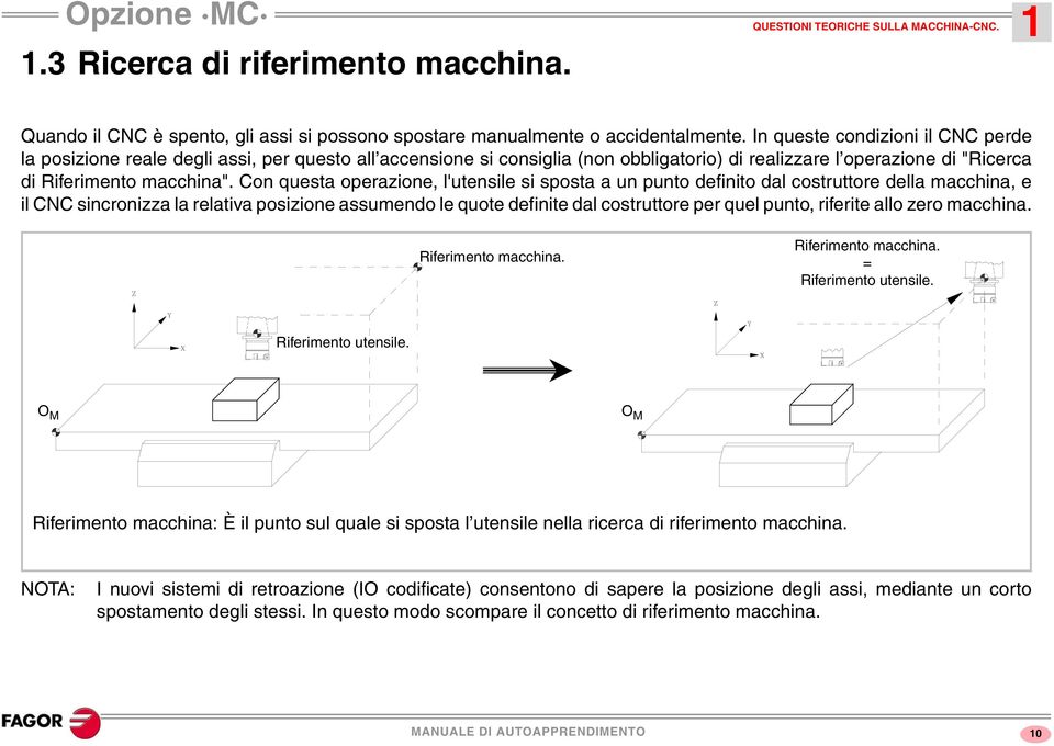 Con questa operazione, l'utensile si sposta a un punto definito dal costruttore della macchina, e il CNC sincronizza la relativa posizione assumendo le quote definite dal costruttore per quel punto,