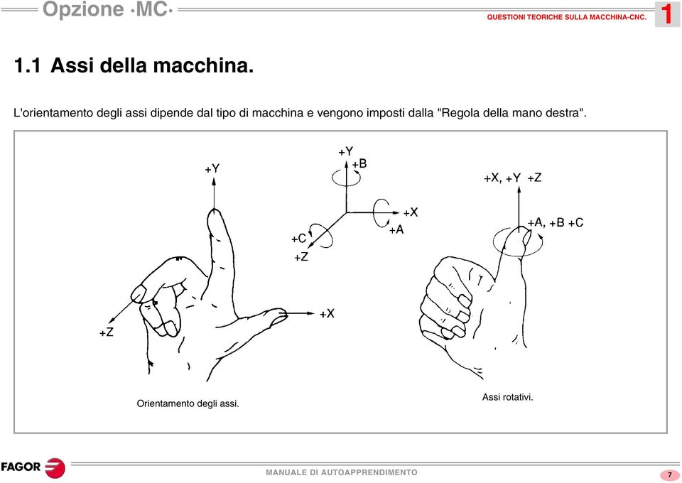 L'orientamento degli assi dipende dal tipo di macchina e