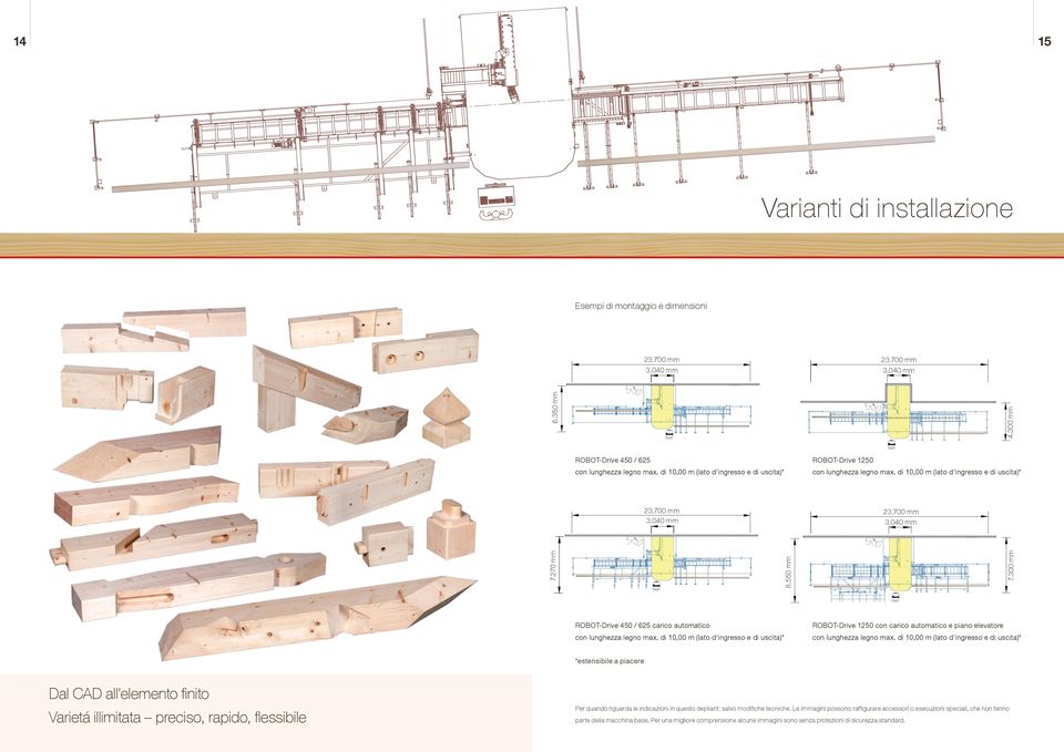 040 mm 8.550 mm 7.270 mm 23.700 mm 3.040 mm ROBOT-Drive 450 / 625 carico automatico ROBOT-Drive 1250 con carico automatico e piano elevatore con lunghezza legno max.