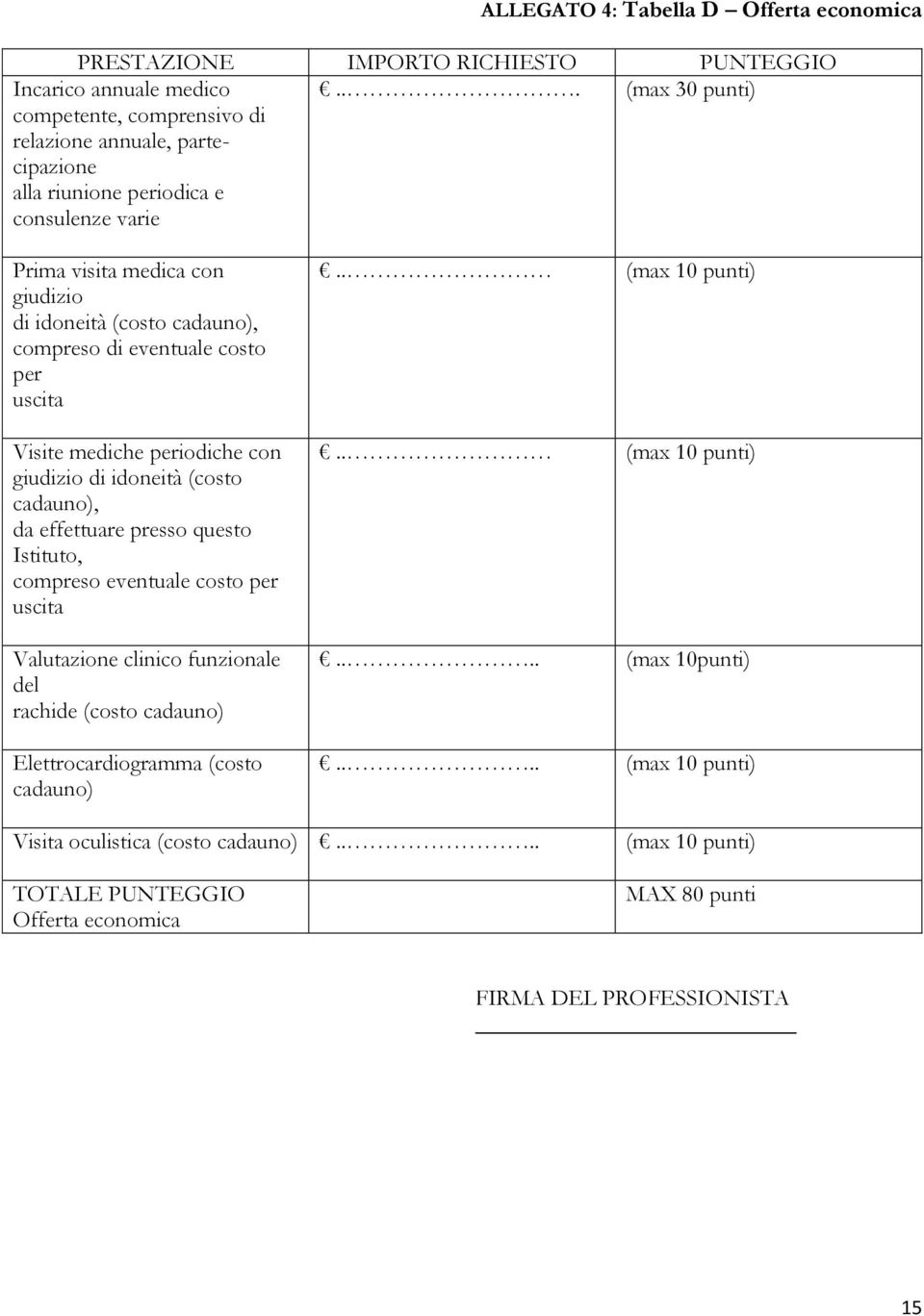 .. (max 30 punti) Prima visita medica con giudizio di idoneità (costo cadauno), compreso di eventuale costo per uscita Visite mediche periodiche con giudizio di idoneità (costo cadauno), da