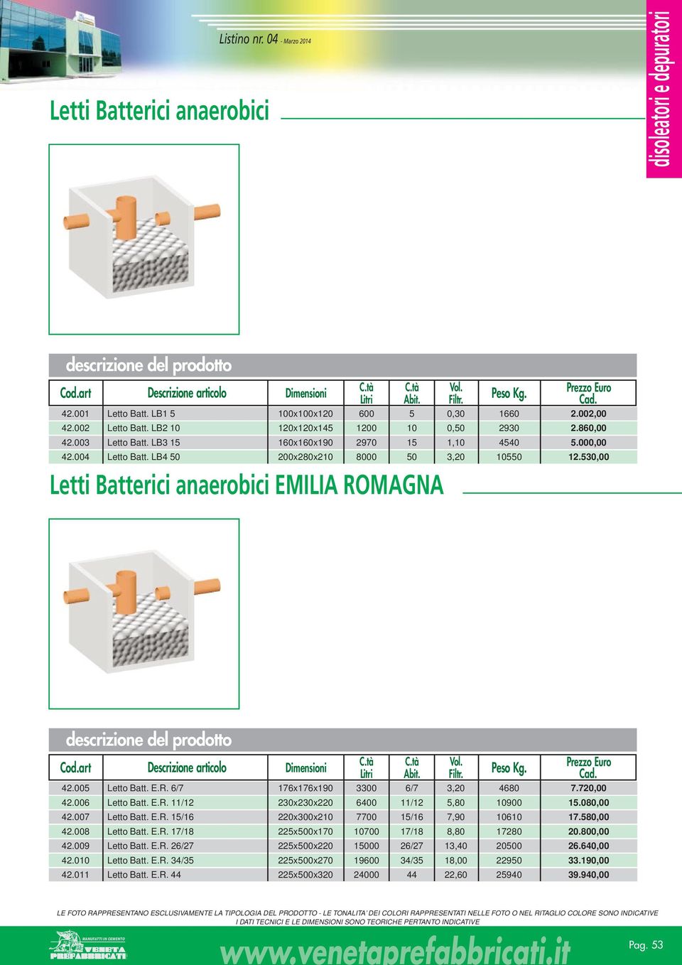 860,00 5.000,00.530,00 C.tà C.tà Vol. Cod.art Descrizione articolo Dimensioni Litri Abit. Filtr. Peso Kg. 4.005 4.006 4.007 4.008 4.009 4.00 4.0 Letto Batt. E.R. 6/7 Letto Batt. E.R. / Letto Batt. E.R. 5/6 Letto Batt.