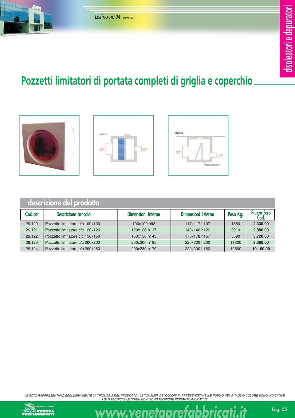 4 Pozzetto limitatore c/c 00x00 Pozzetto limitatore c/c 0x0 Pozzetto limitatore c/c 50x50 Pozzetto limitatore c/c 00x00