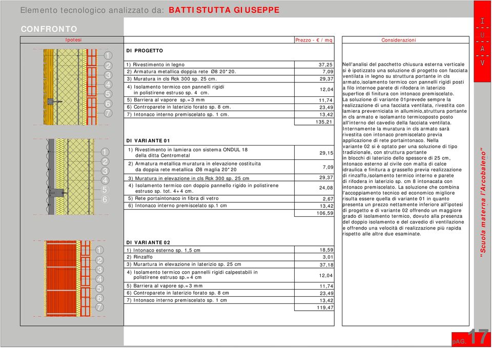 7) Intonaco interno premiscelato sp. cm.