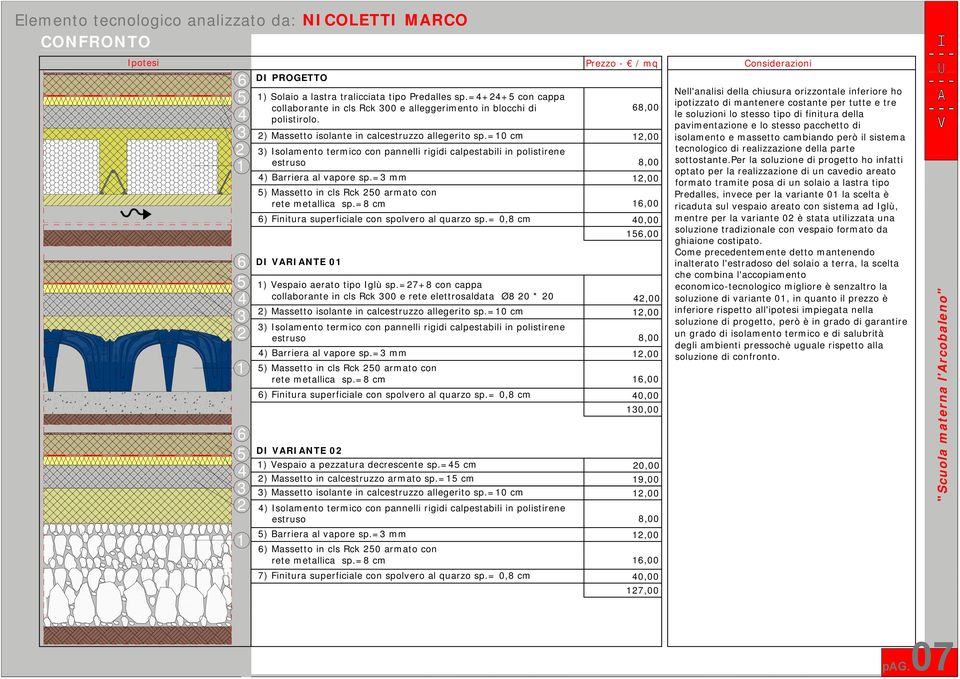 =0 cm,00 ) Isolamento termico con pannelli rigidi calpestabili in polistirene estruso ) Barriera al vapore sp.= mm,00 ) Massetto in cls Rck 0 armato con rete metallica sp.