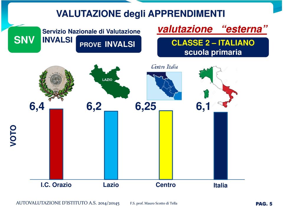 primaria 6,4 6,2 6,25 6,1 VOTO I.C.