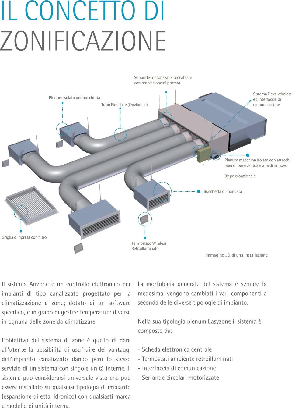 3D di una installazione Il sistema Airzone è un controllo elettronico per impianti di tipo canalizzato progettato per la climatizzazione a zone; dotato di un software specifico, è in grado di gestire