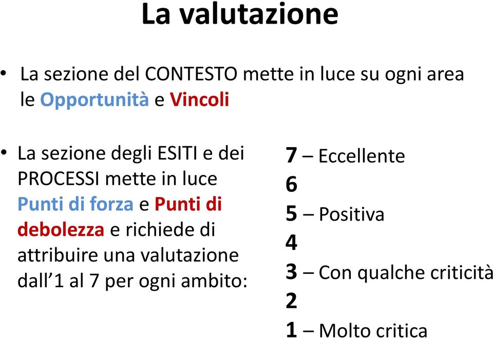 di forza e Punti di debolezza e richiede di attribuire una valutazione dall 1