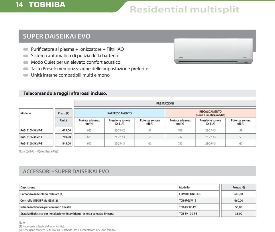 Modello Prezzi ( ) RAFFRESCAMENTO Unità Portata aria max (m 3 /h) Pressione (Q-B-A) Potenza Portata aria max (m 3 /h) Pressione (Q-B-A) Potenza RAS-B10N3KVP-E 615,00 630 23-27-42 57 708 23-27-43 58