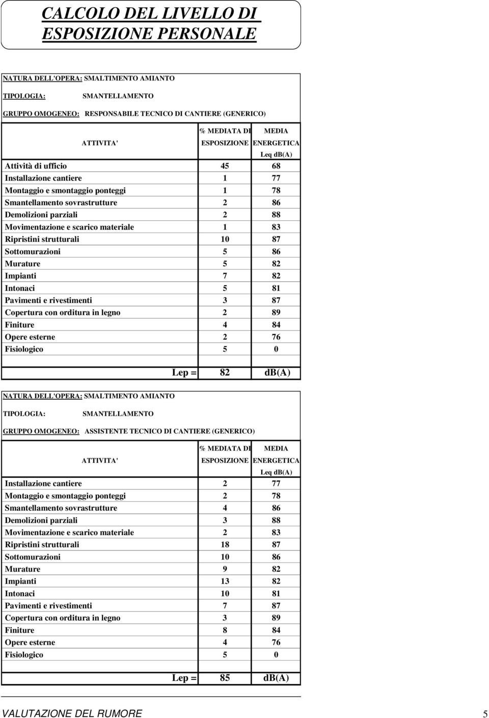 e scarico materiale 1 83 Ripristini strutturali 10 87 Sottomurazioni 5 86 Murature 5 82 Impianti 7 82 Intonaci 5 81 Pavimenti e rivestimenti 3 87 Copertura con orditura in legno 2 89 Finiture 4 84