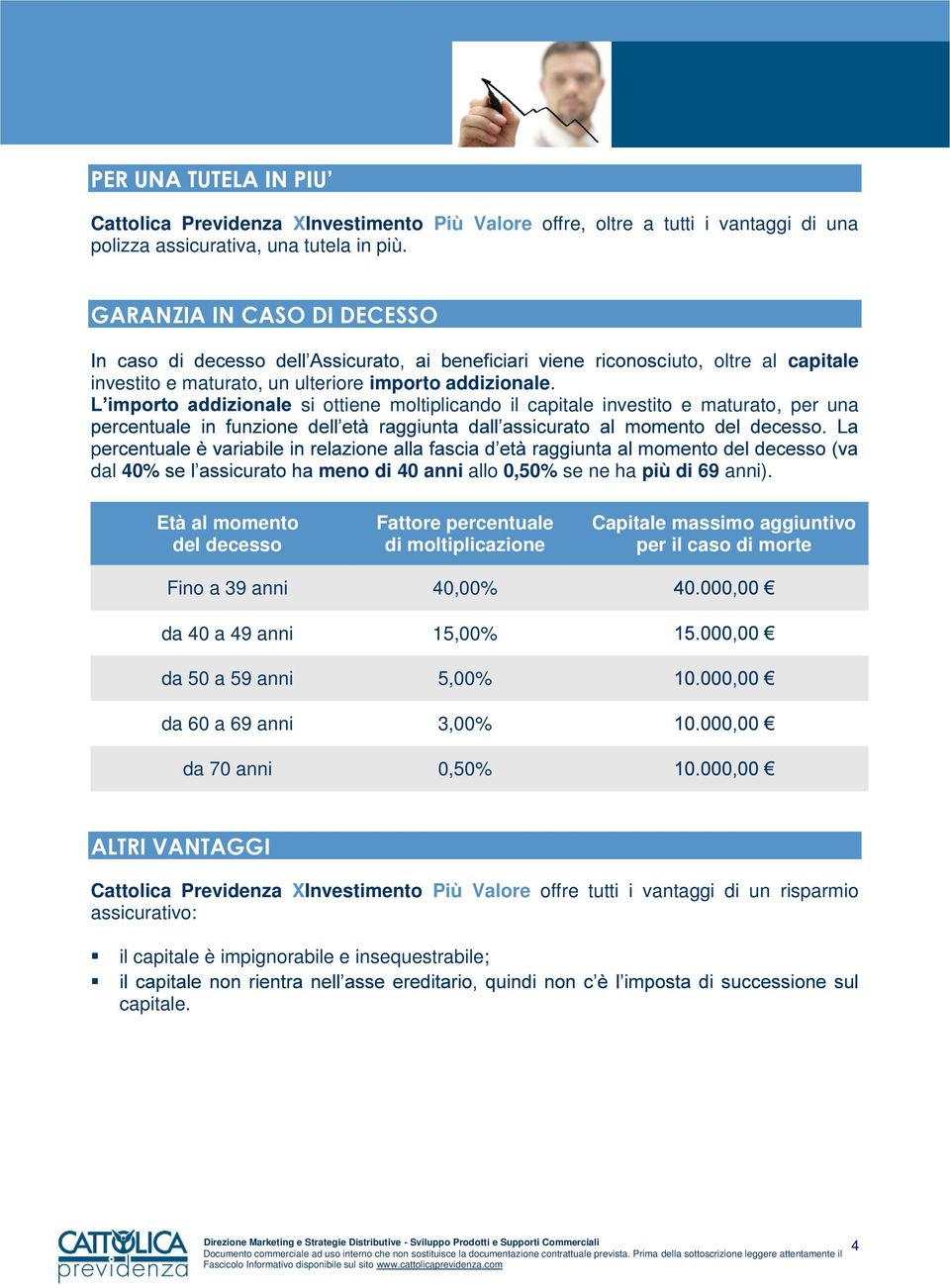 si ottiene moltiplicando il capitale investito e maturato, per una p dal 40% meno di 40 anni allo 0,50% se ne ha più di 69 anni).