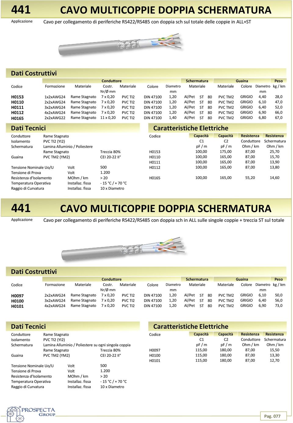 Stagnato 7 x 0,20 PVC TI2 DIN 47100 1,20 Al/Pet ST 80 PVC TM2 GRIGIO 6,10 47,0 H0111 3x2xAWG24 Rame Stagnato 7 x 0,20 PVC TI2 DIN 47100 1,20 Al/Pet ST 80 PVC TM2 GRIGIO 6,40 52,0 H0112 4x2xAWG24 Rame