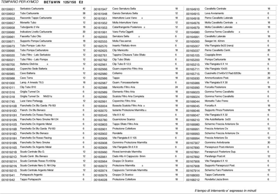 00160021 Tubo Filtro - Lato Pompa 12 00160700 Batteria Gtx9-bs ± 12 00160983 Coperchio Sede Batteria 6 00160985 Cavo Batteria 12 00160988 Cavo Terra 12 00161000 Lamp. A Innesto T6.