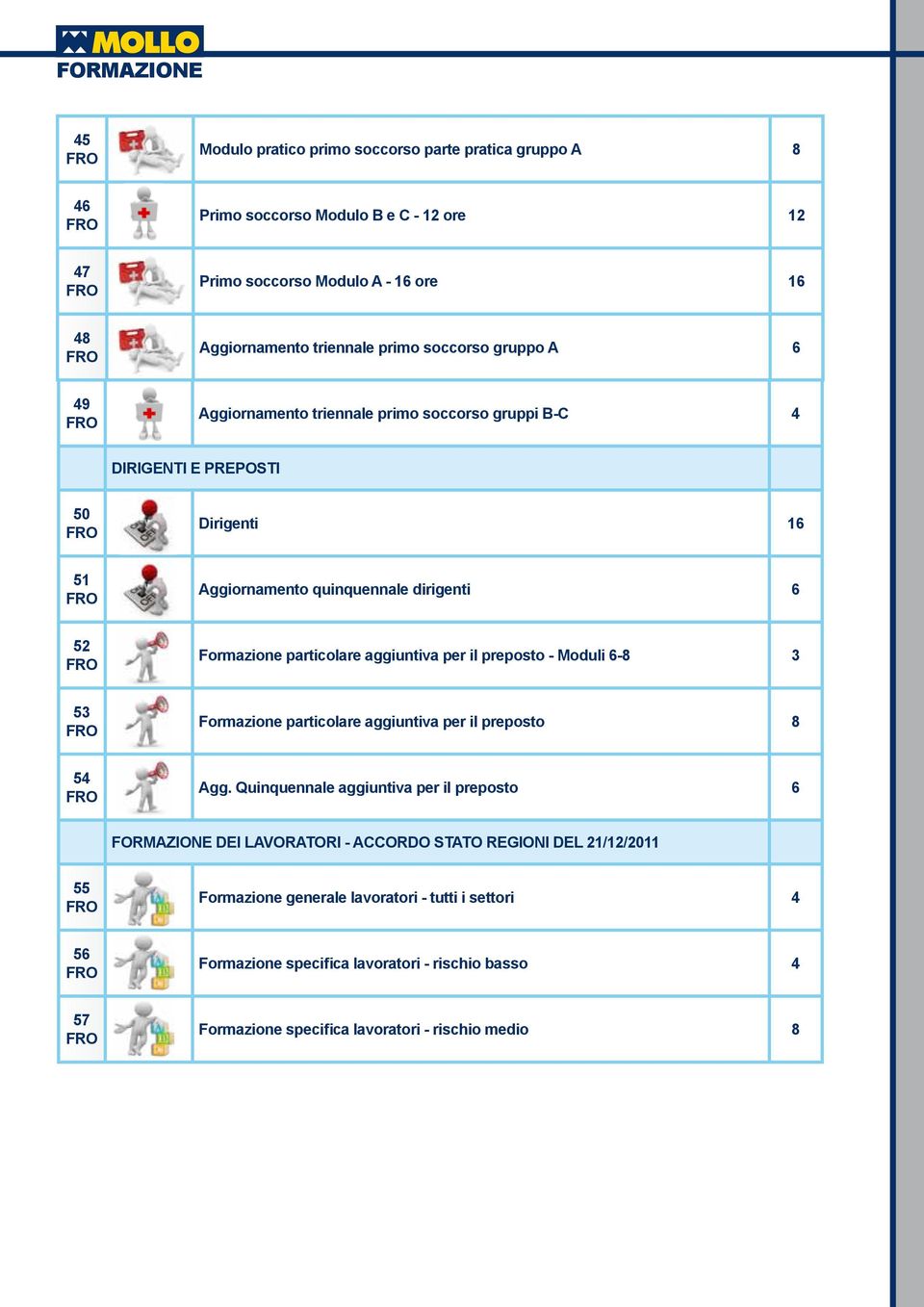 per il preposto - Moduli -8 3 53 Formazione particolare aggiuntiva per il preposto 8 5 Agg.