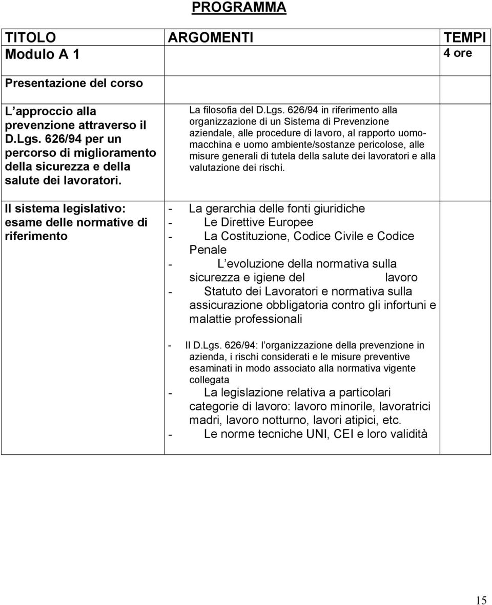 626/94 in riferimento alla organizzazione di un Sistema di Prevenzione aziendale, alle procedure di lavoro, al rapporto uomomacchina e uomo ambiente/sostanze pericolose, alle misure generali di