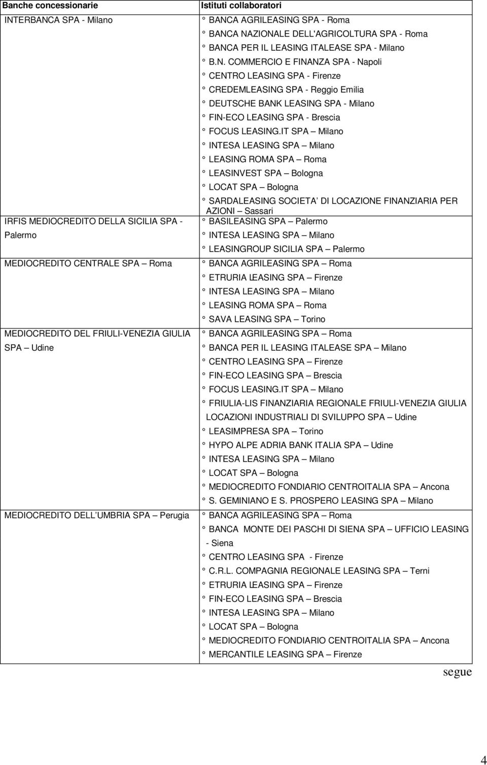 IT SPA Milano LEASING ROMA SPA Roma LEASINVEST SPA Bologna SARDALEASING SOCIETA DI LOCAZIONE FINANZIARIA PER AZIONI Sassari BASILEASING SPA Palermo LEASINGROUP SICILIA SPA Palermo ETRURIA LEASING SPA