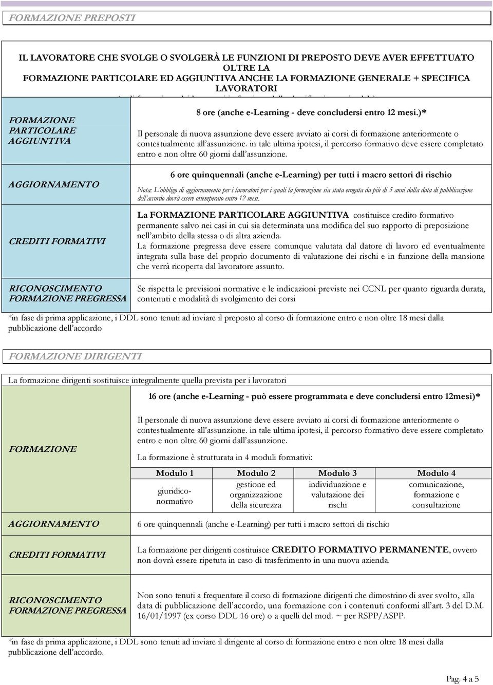 )* Il personale di nuova assunzione deve essere avviato ai corsi di formazione anteriormente o contestualmente all assunzione.