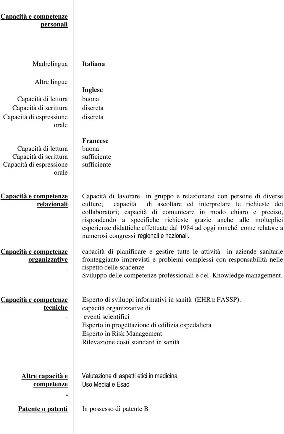 interpretare le richieste dei collaboratori; capacità di comunicare in modo chiaro e preciso, rispondendo a specifiche richieste grazie anche alle molteplici esperienze didattiche effettuate dal 1984