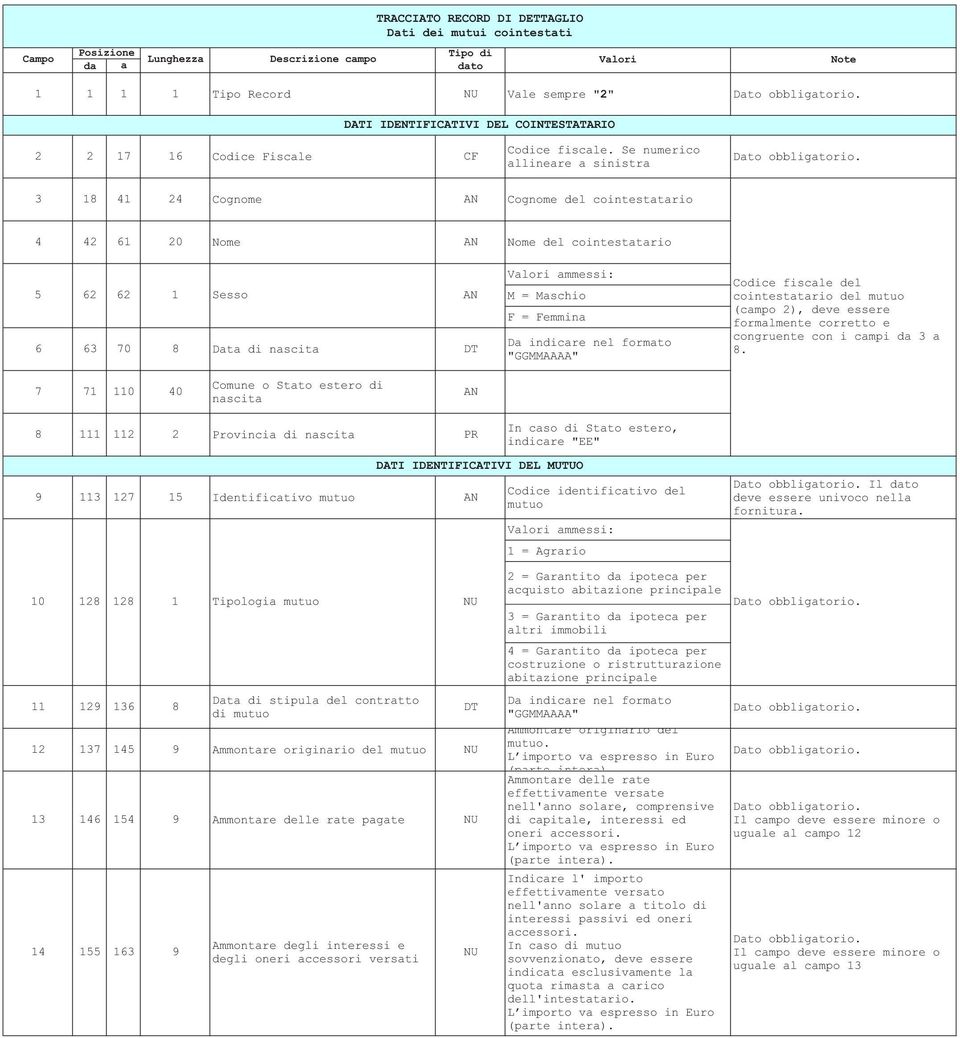 Se numerico allineare a sinistra 3 18 41 24 Cognome AN Cognome del cointestatario 4 42 61 20 Nome AN Nome del cointestatario 5 62 62 1 Sesso AN 6 63 70 8 Data di nascita DT Valori ammessi: M =
