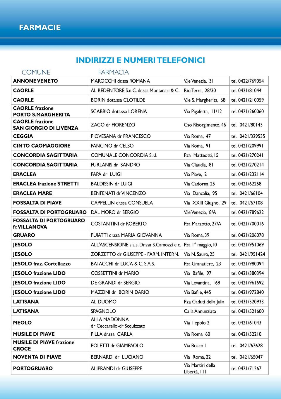 0421/260060 CAORLE frazione SAN GIORGIO DI LIVENZA ZAGO dr FIORENZO Cso Risorgimento, 46 tel. 0421/80143 CEGGIA PIOVESANA dr FRANCESCO Via Roma, 47 tel.