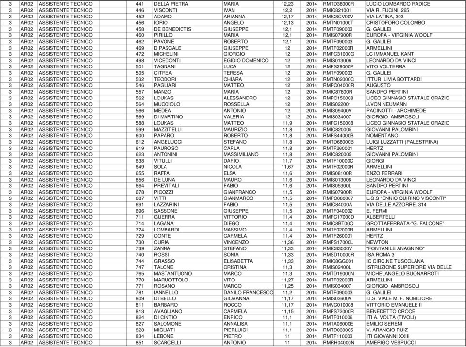 TECNICO 458 DE BENEDICTIS GIUSEPPE 12,1 2014 RMTF090003 G.