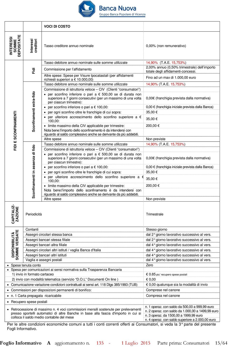 15,753%) Commissione per l affidamento 2,00% annuo (0,50% trimestrale) dell importo totale degli affidamenti concessi.