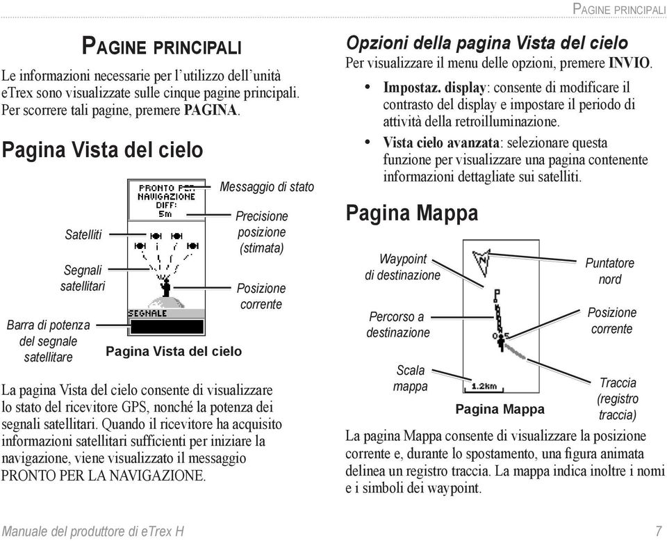 Vista del cielo consente di visualizzare lo stato del ricevitore GPS, nonché la potenza dei segnali satellitari.