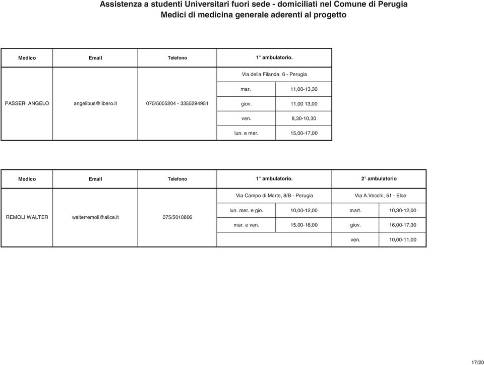 15,00-17,00 2 ambulatorio Via Campo di Marte, 8/B - Perugia Via A.
