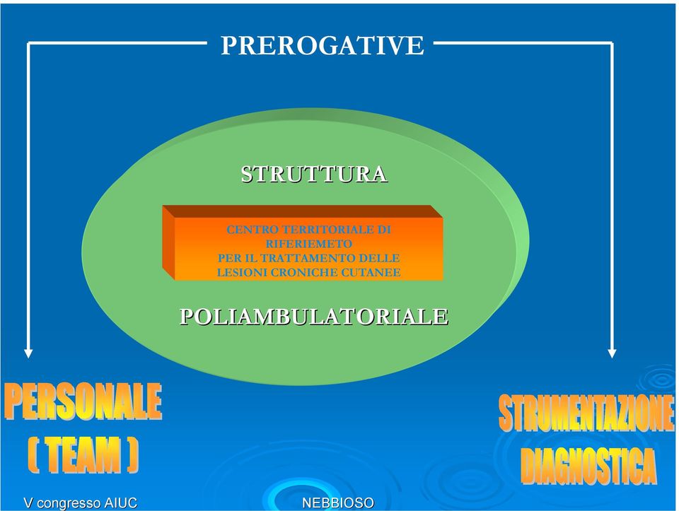 PER IL TRATTAMENTO DELLE