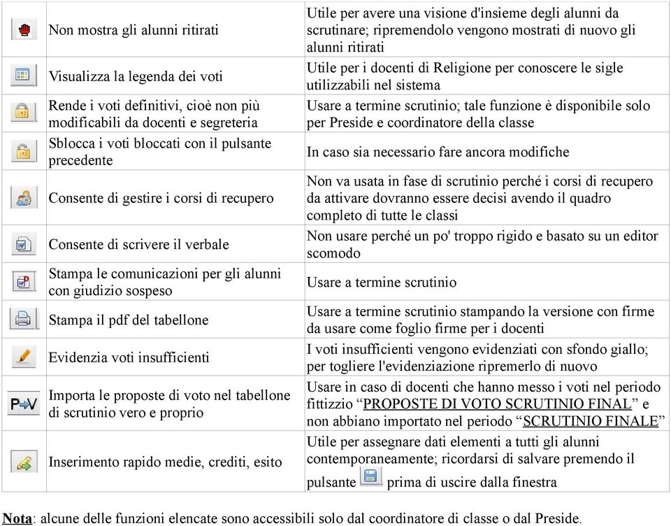 voto nel tabellone di scrutinio vero e proprio Inserimento rapido medie, crediti, esito Utile per avere una visione d'insieme degli alunni da scrutinare; ripremendolo vengono mostrati di nuovo gli