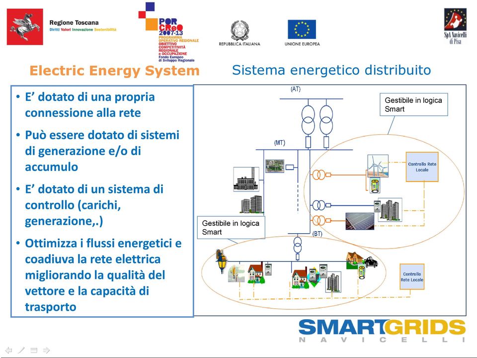 controllo (carichi, generazione,.