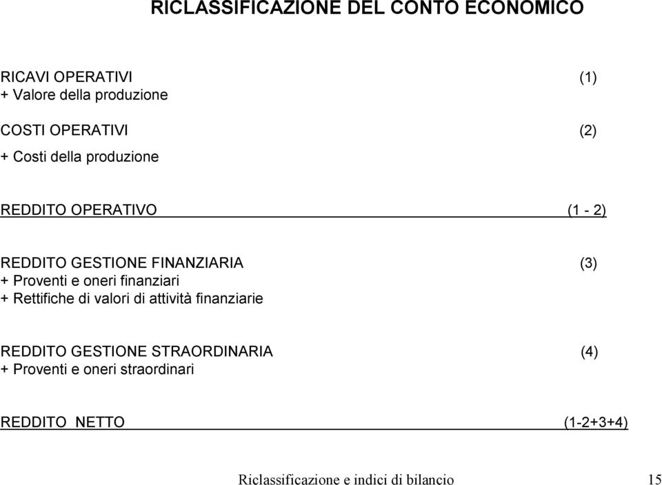 Proventi e oneri finanziari + Rettifiche di valori di attività finanziarie REDDITO GESTIONE