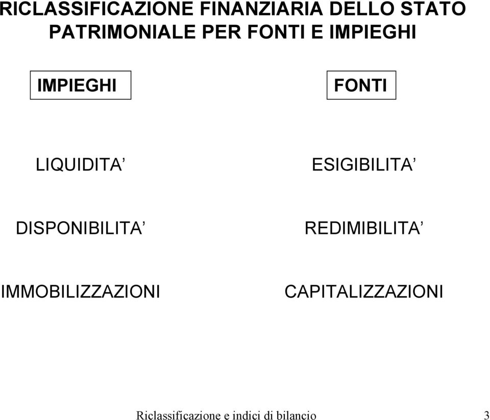 LIQUIDITA ESIGIBILITA DISPONIBILITA REDIMIBILITA