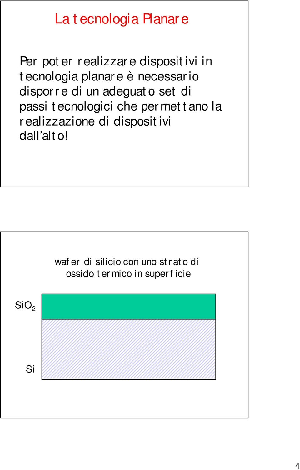 passi tecnologici che permettano la realizzazione di dispositivi