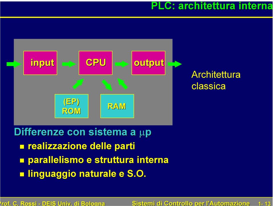 ROM CPU RAM output Differenze con sistema a µp realizzazione delle